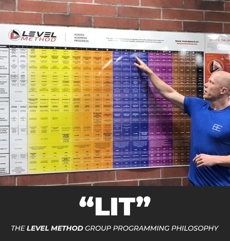 lit-the-level-method-group-programming-philosophy-part-1-of-3-one-life-fitness-nutrition